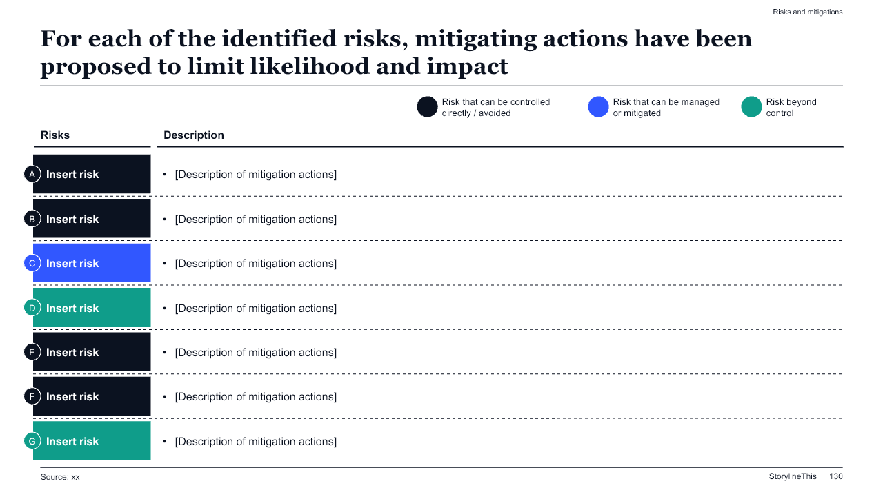 Risk assessment slide